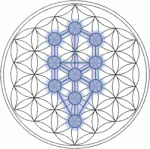 kabbalah - Jelila Healing Transformation  - www.jelila.com