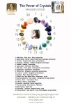 Daftaran Kristal Bahasa Indonesia Jelila – The Power of Crystals – Book –&nbsp;www.jelila.com
